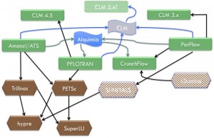 xsdk-interactions